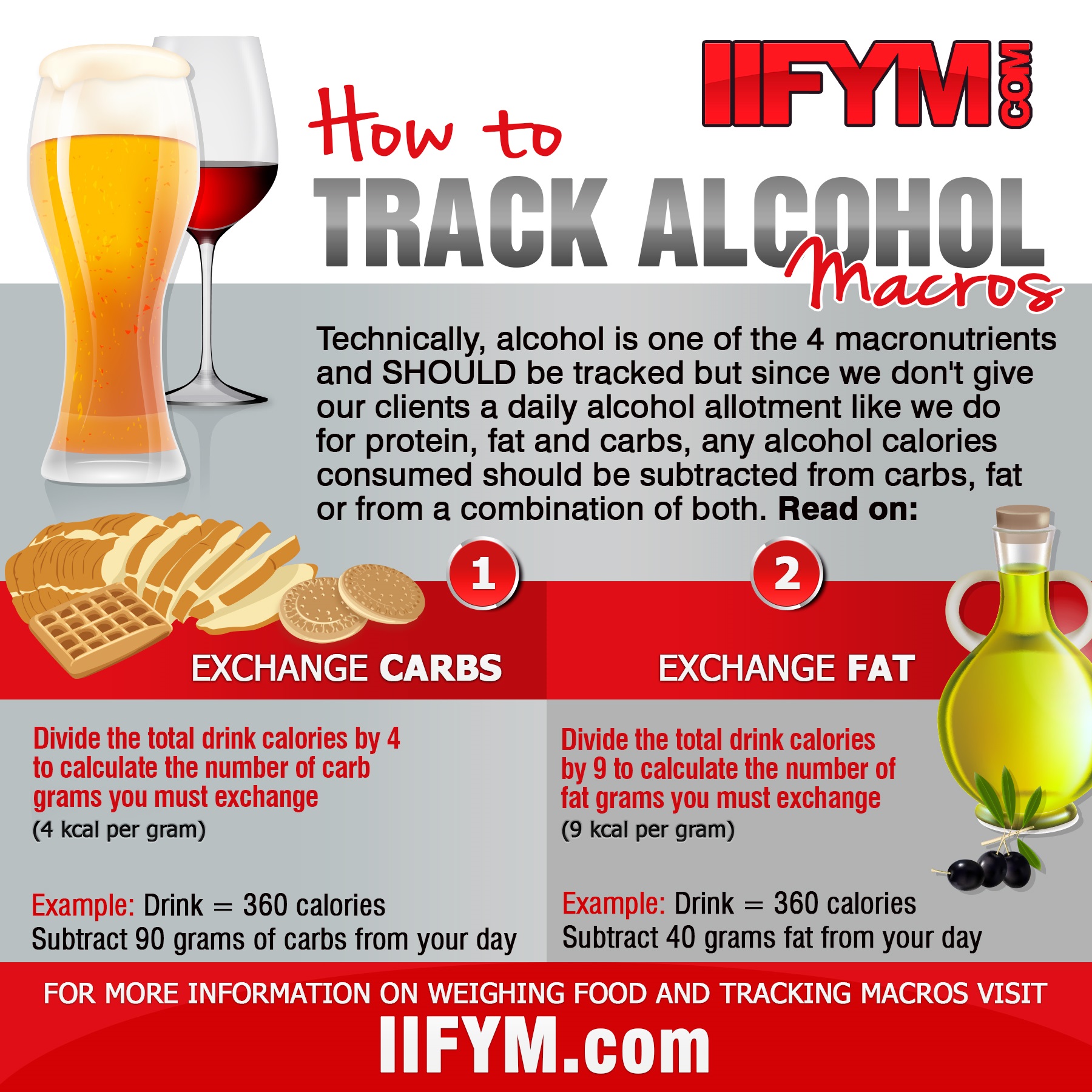 Lowest Calorie Alcohol: How Much Can You Drink Before It..