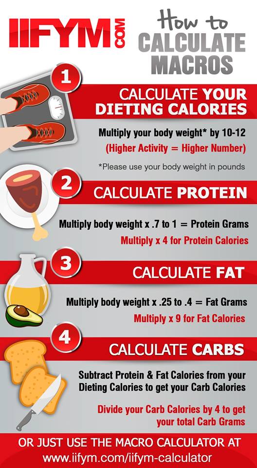 Weight Loss Calorie Calculator Macros | BMI Formula